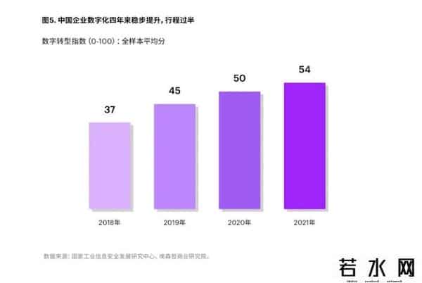 数字经济三大领域