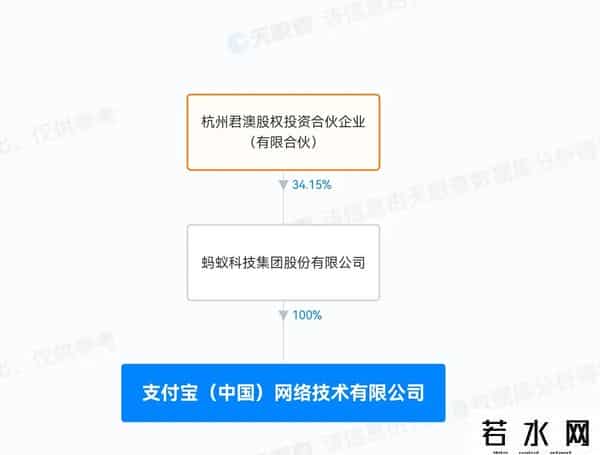 支付宝无实际控制人什么意思