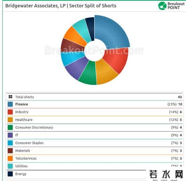 桥水基金回应爆仓