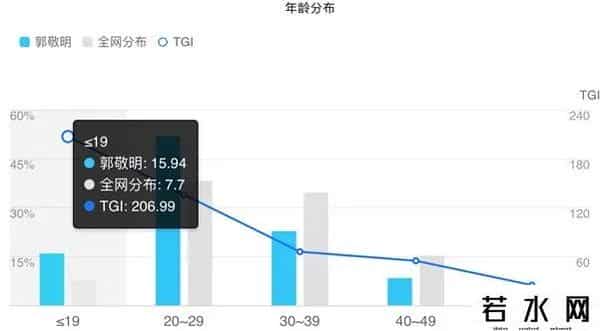 郭敬明新浪博客