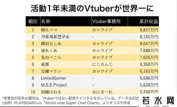 hololive辱华事件