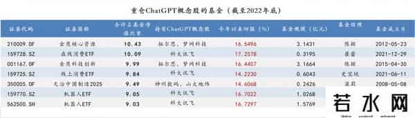 CHATGPT概念股