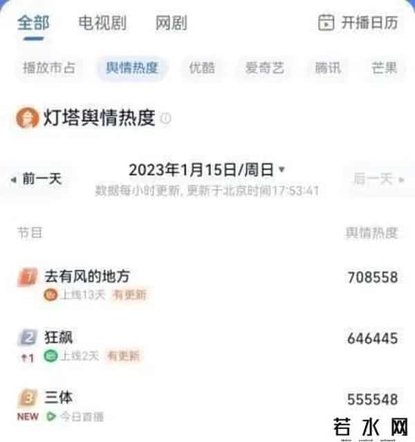 三体首播收视率直接破亿