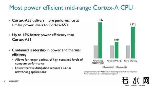cortex-a15