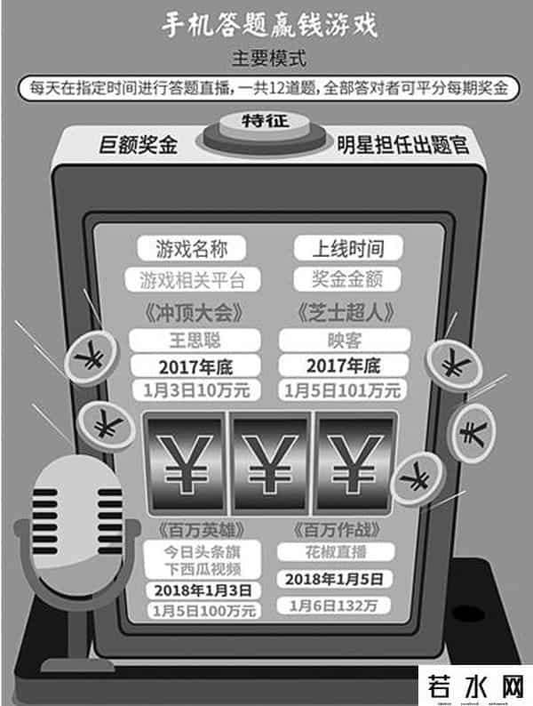 冲顶大会app