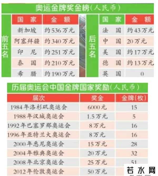 陈雨菲获赠两套房及百万奖金