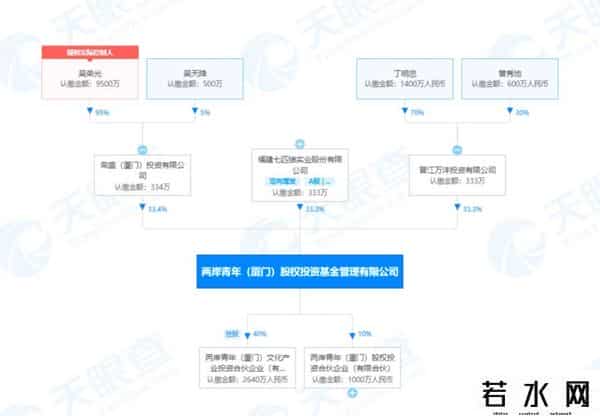 七匹狼与特步家族联姻背后