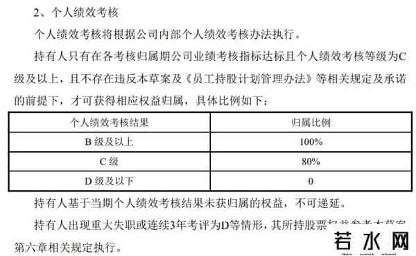 格力员工持股计划