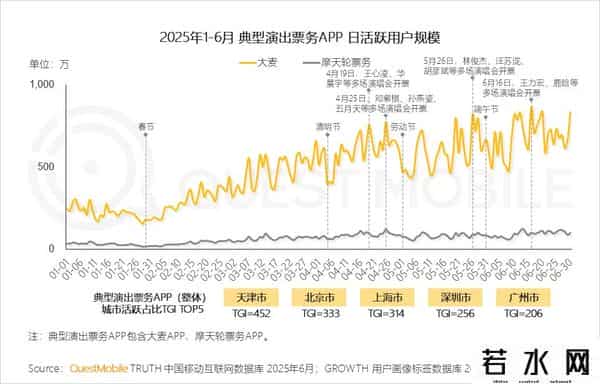 移动互联网发展趋势报告