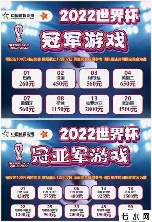 谷歌预测世界杯