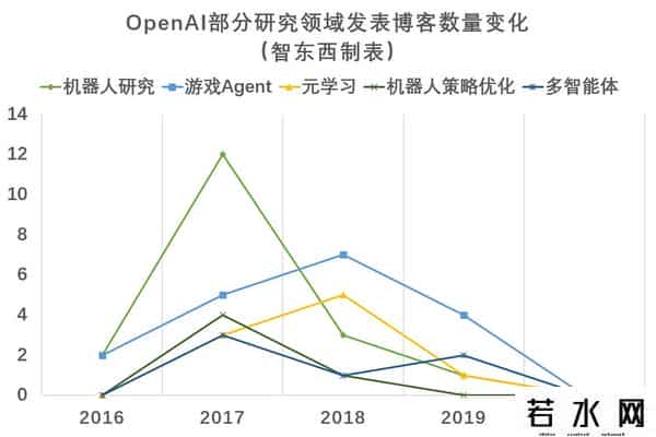 谷歌前CEO谈OPENAI CEO离职