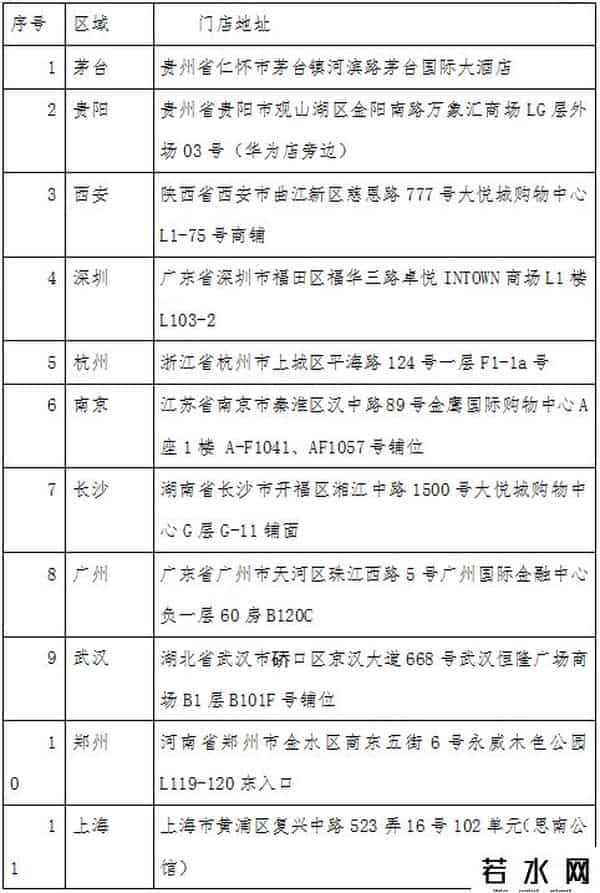 五家茅台冰淇淋旗舰店同步开业