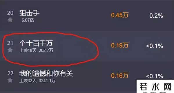 今年全国营业影院首次低于5000家