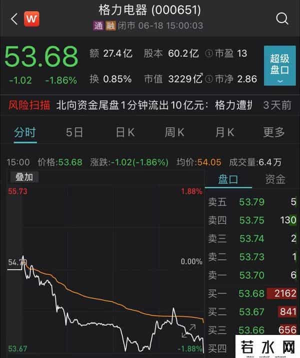 格力员工持股计划