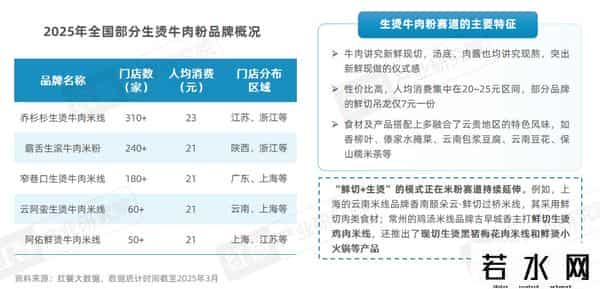 困在汉堡和披萨里的千亿快餐巨头