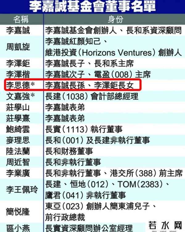 李嘉诚95后孙女李思德正式亮相