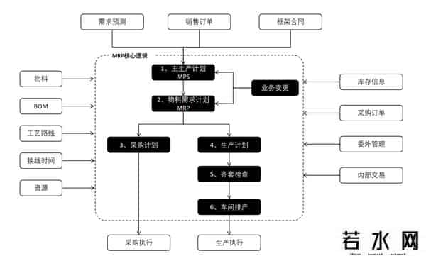 erp管理系统软件有哪些