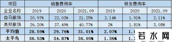 太平鸟多次被控抄袭