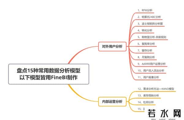 bi数据分析工具有哪些