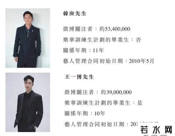 韩庚投资公司上市