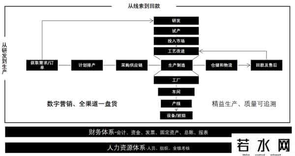 erp管理系统软件有哪些