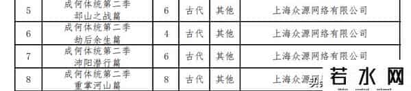 成何体统动漫定档日期