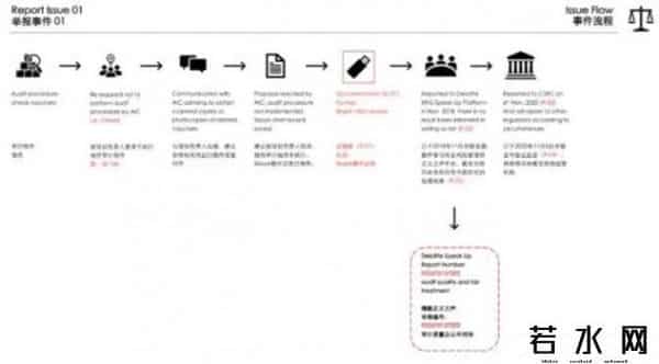 红黄蓝涉及德勤举报