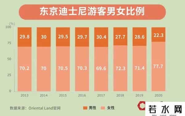 各地疯抢的迪士尼到底有多赚钱?