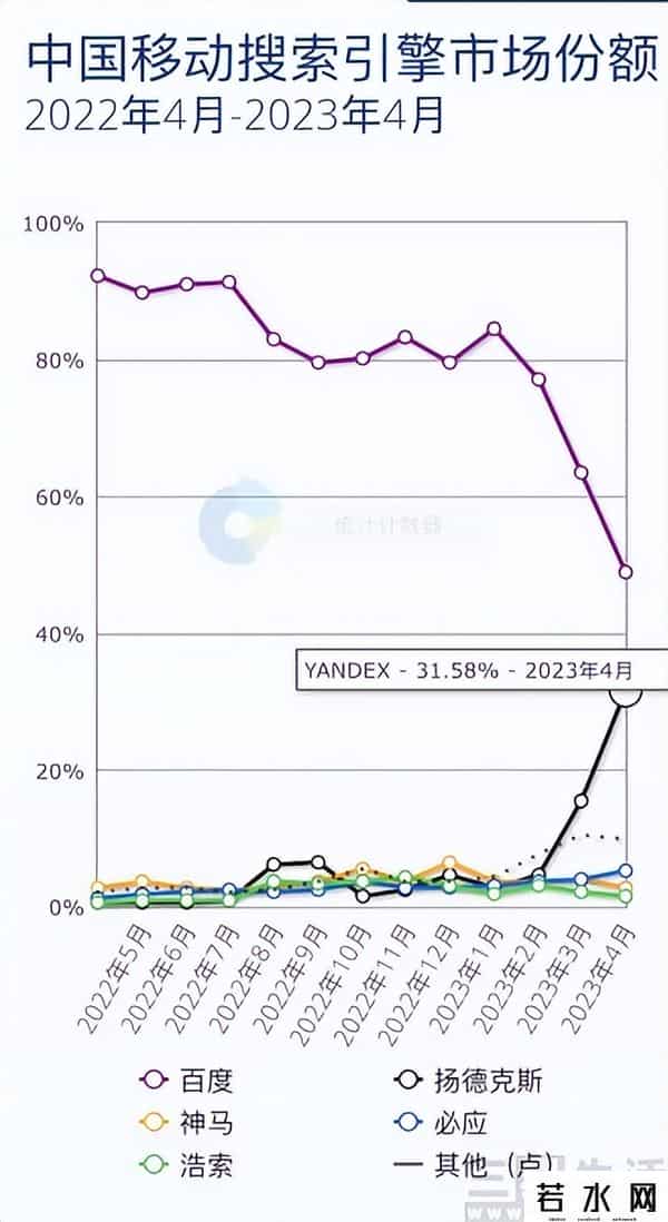 搜索引擎百度已死