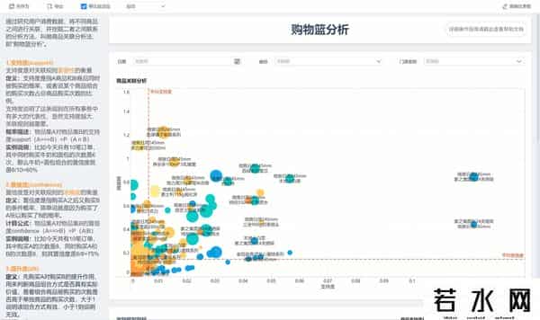 bi数据分析工具有哪些