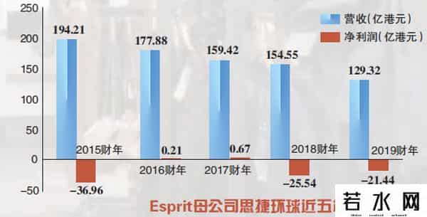 esprit是什么牌子