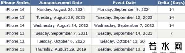 苹果春季发布会2021