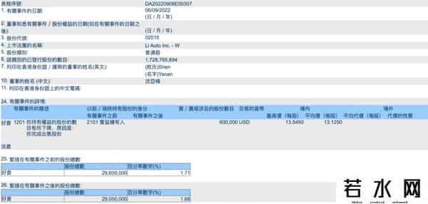 理想汽车总裁已套现超9000万