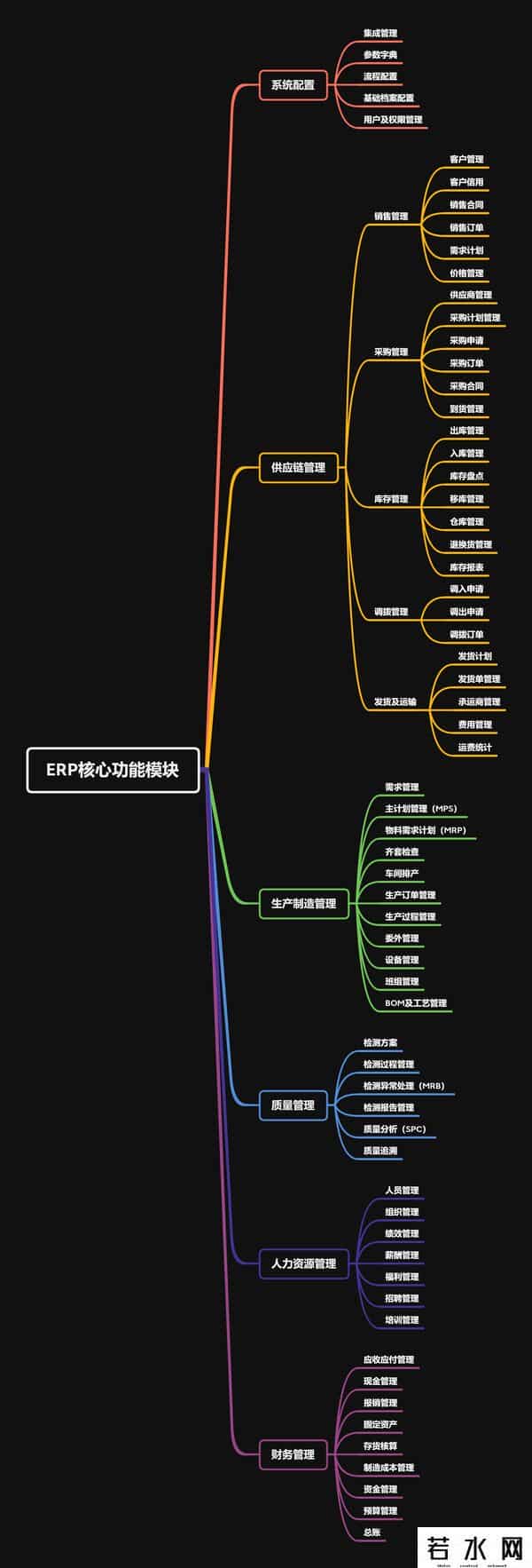 erp管理系统软件有哪些