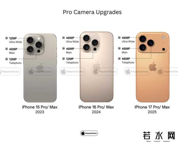 双十一手机价格出现先涨再降现象