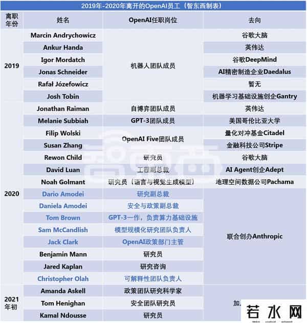 谷歌前CEO谈OPENAI CEO离职