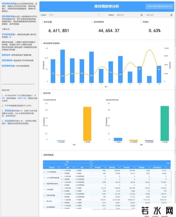 bi数据分析工具有哪些