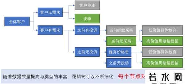 什么是数据分析
