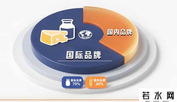 蒙牛伊利之间杀出个33亿黑马