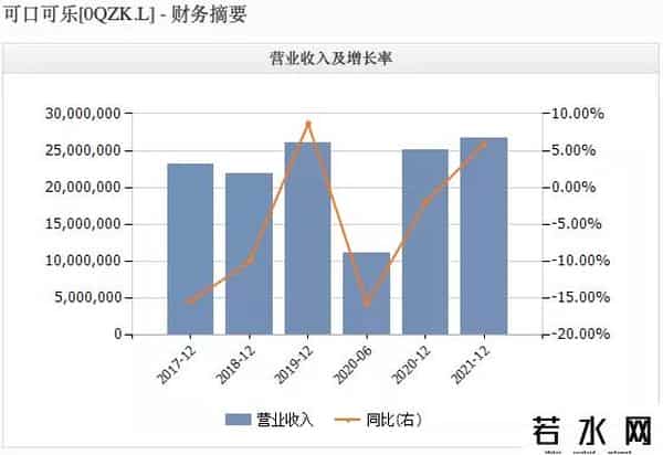 可口可乐将裁员4000人