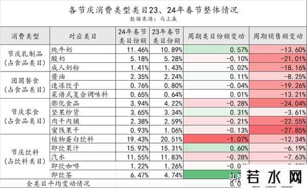 高价酸奶的神话或已成历史