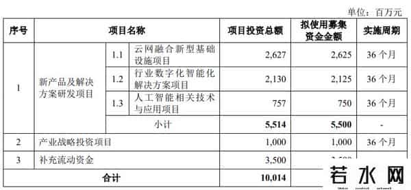 联想回应科创板上市终止-主动撤回