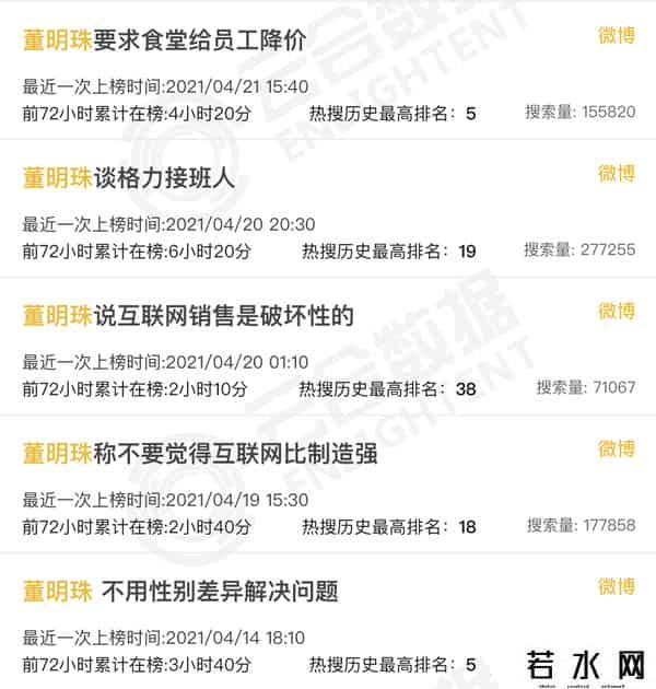 董明珠 棋行天下