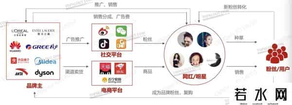 罗永浩大战李佳琦