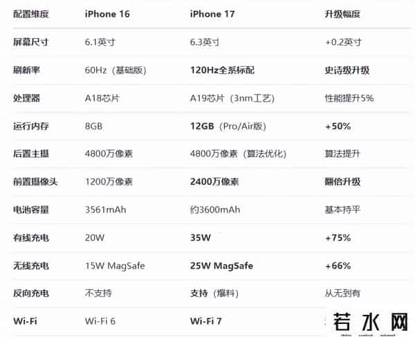iphone5发布会时间
