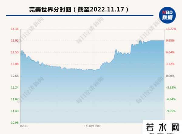 暴雪代理最新消息