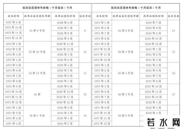 windows 7正式退休