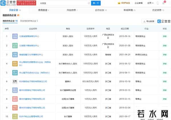 起底雪梨商业版图