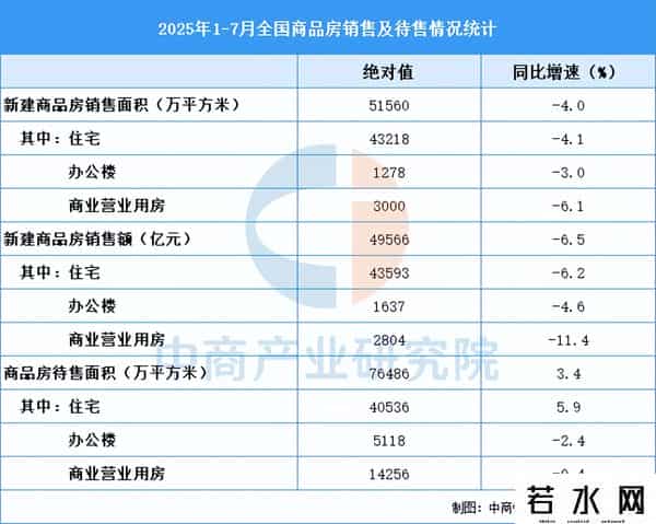 1-10月商品房销售面积下降