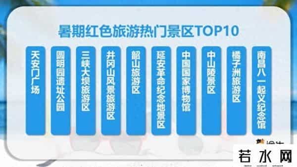 90后成第一批出境游客主力军